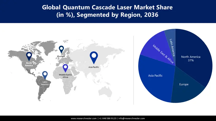 Quantum Cascade Laser Market Share
